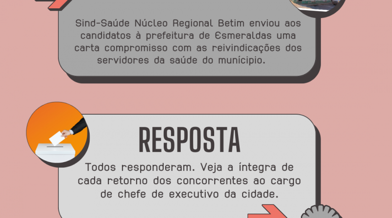 Candidatos a prefeito de Esmeraldas respondem às demandas dos trabalhadores da saúde